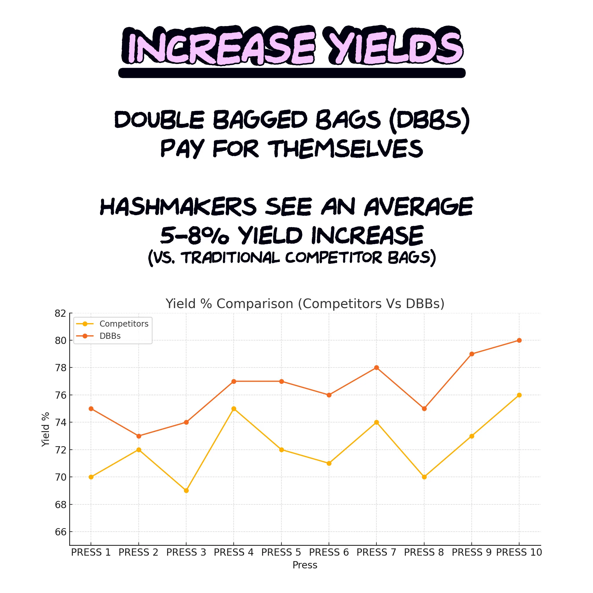 DOUBLE BAGGED BAGS (DBBs) (PATENT PENDING) - Image 5