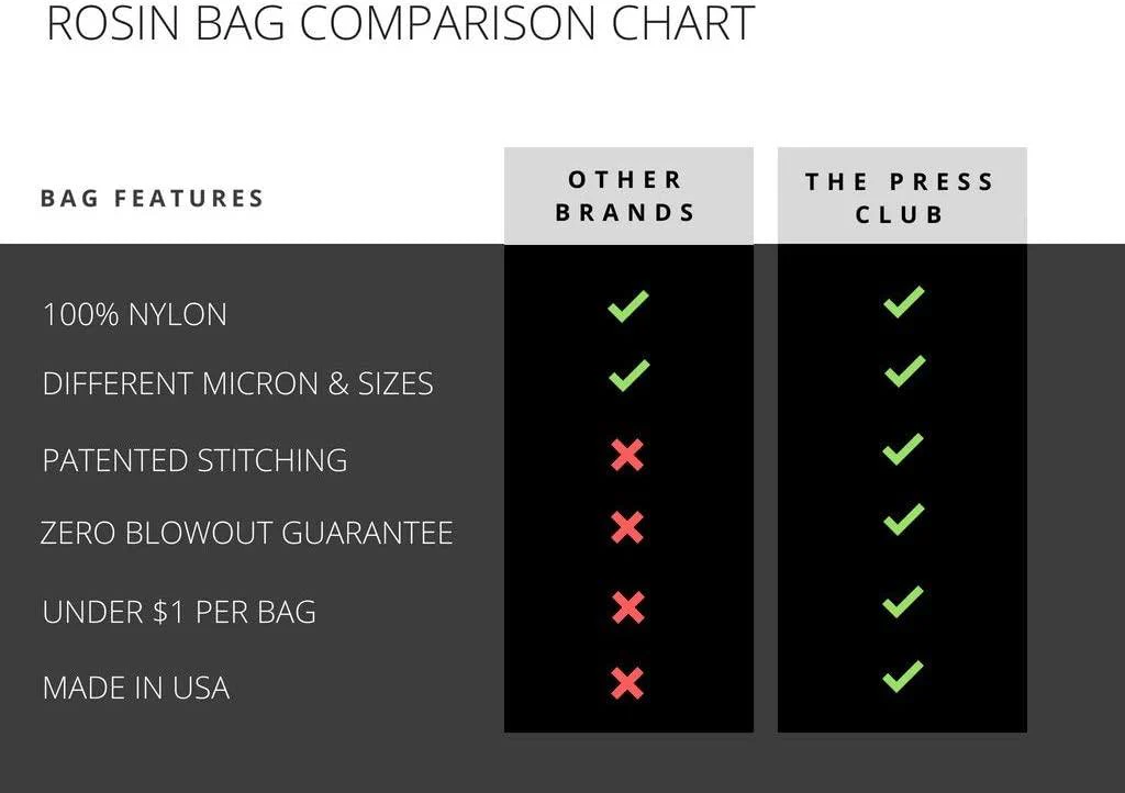 LIMITED-EDITION: ROUND ROSIN BAGS - Image 9